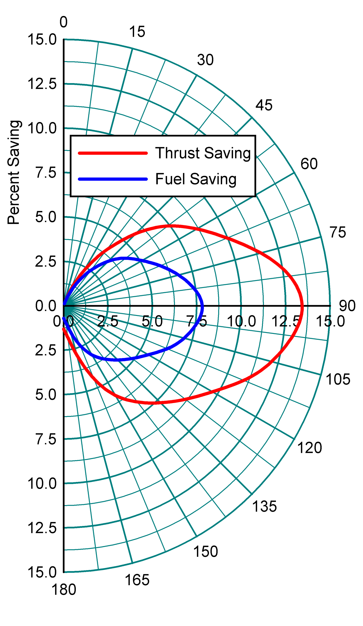 Performance Polar of Wind Assisted Ship